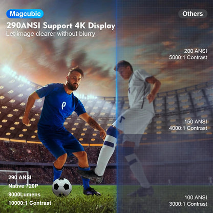 Projector HY300 Pro 4K Android 11 Dual Wifi6 290ANSI BT5.0 1080P 1280*720P Home Cinema Outdoor Projetor